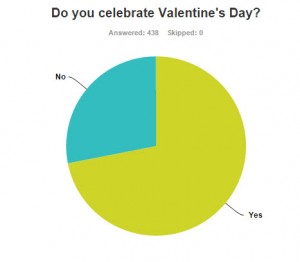 Vday Survey